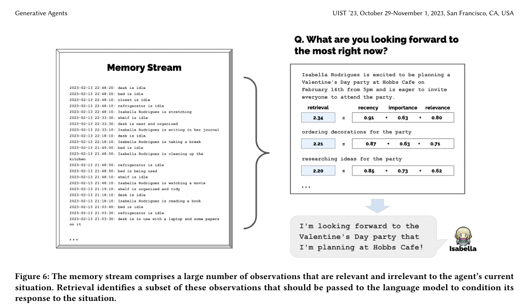 Memory stream에서 recency, importance, relevance로 현재 질문에 필요한 기록을 찾는 과정