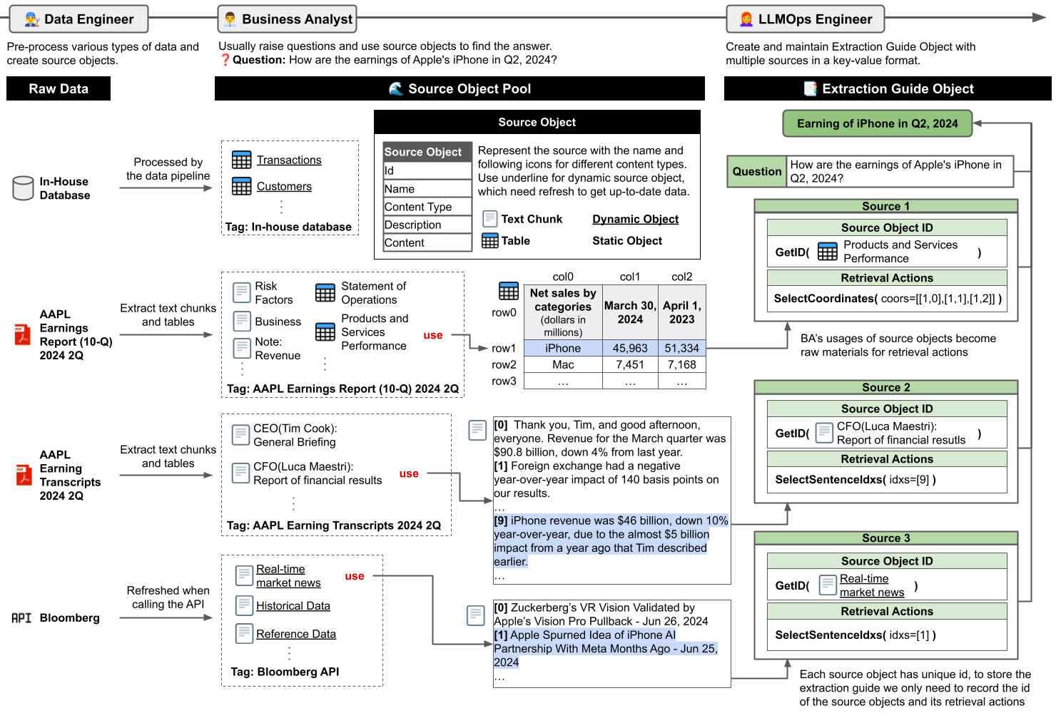AU-RAG case study