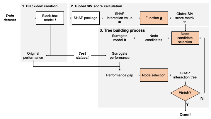 PolyFIT overall methodology