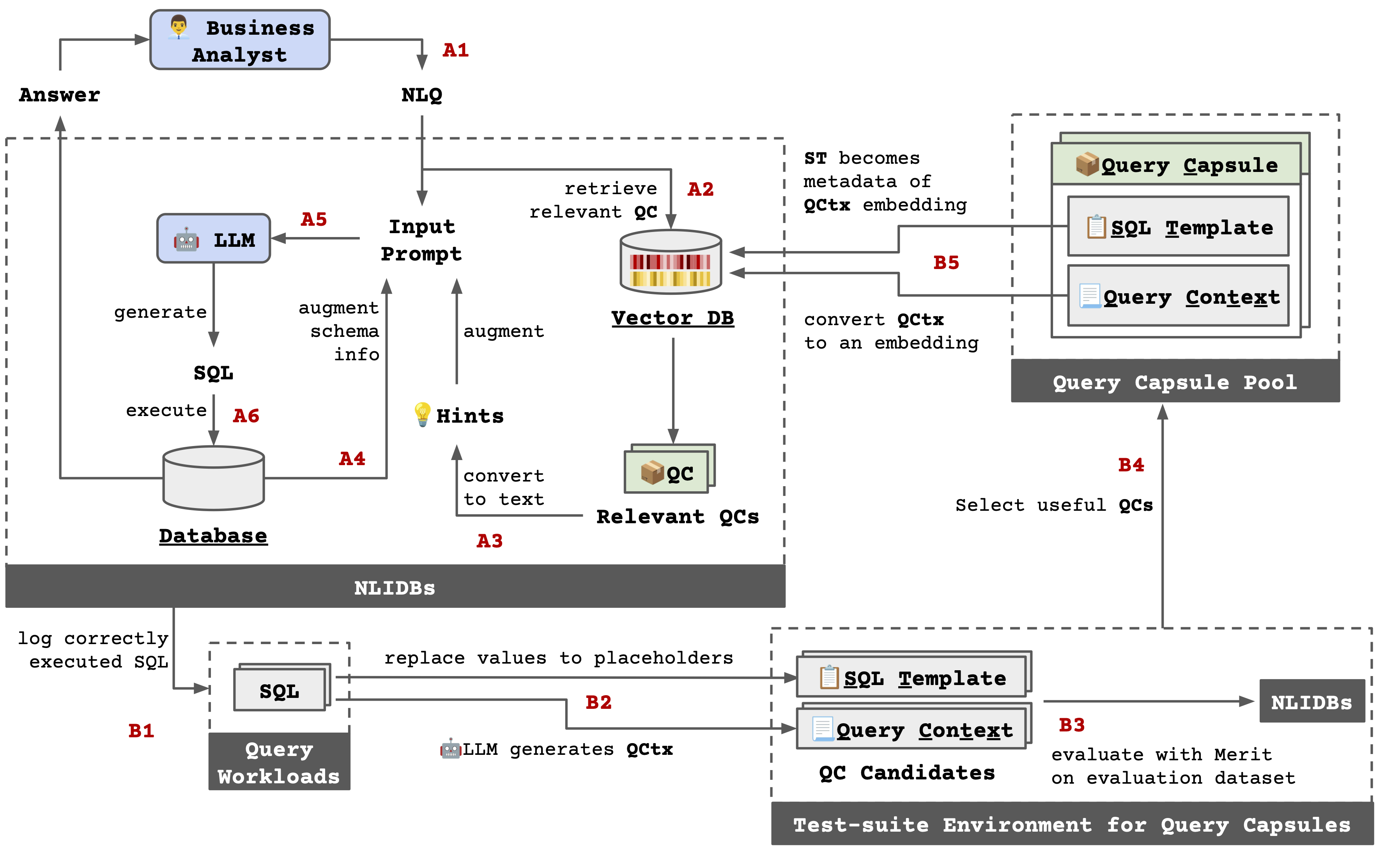 QueryCapsule algorithm and representation