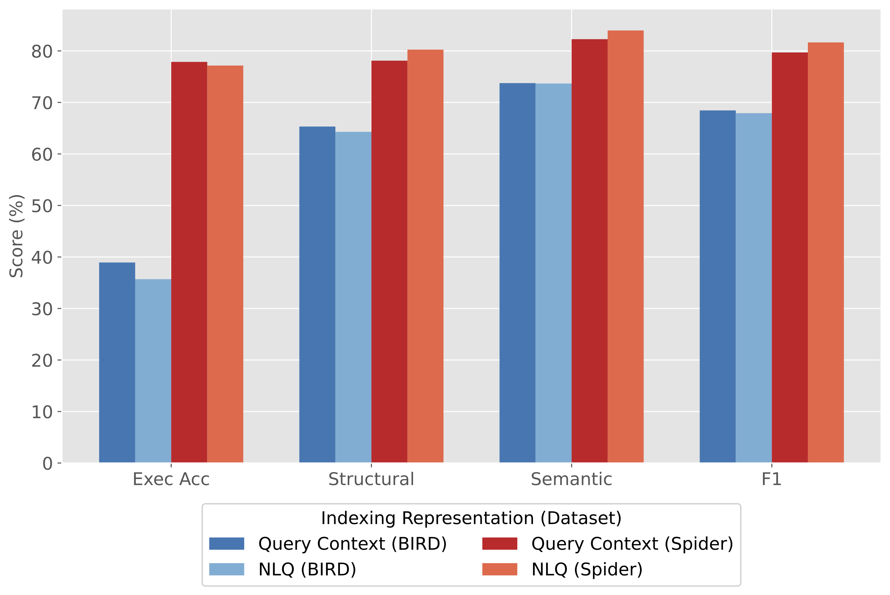NLQ versus QueryCapsule comparison