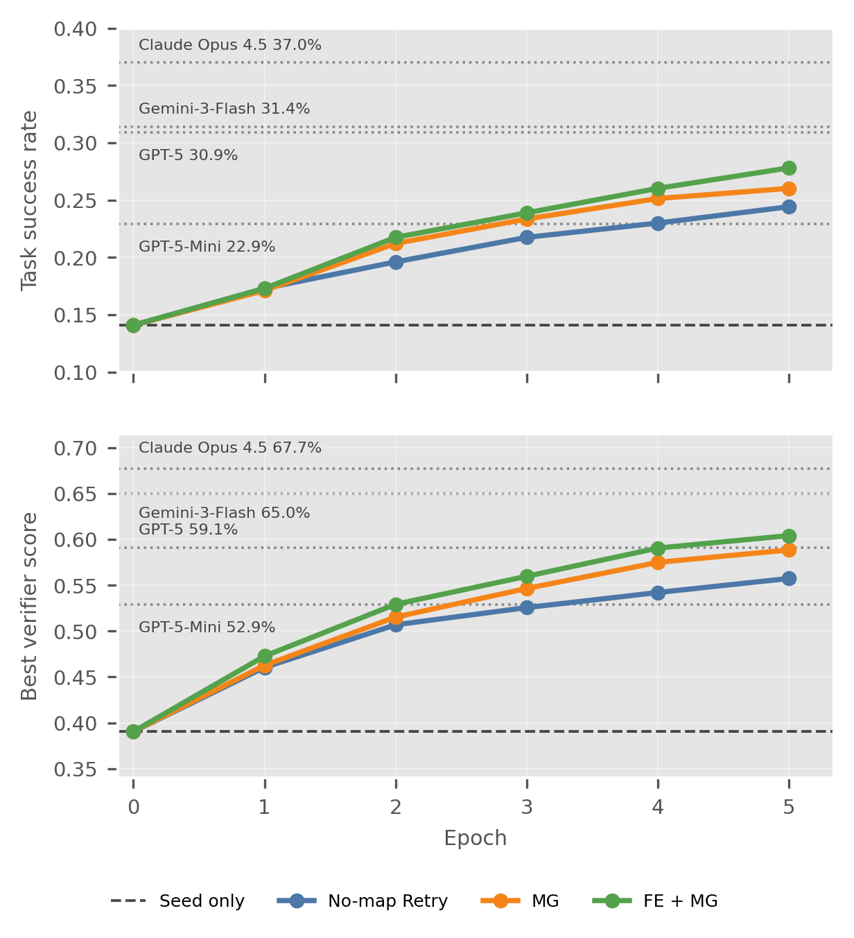 Trace2Map EnterpriseOps-Gym online progress