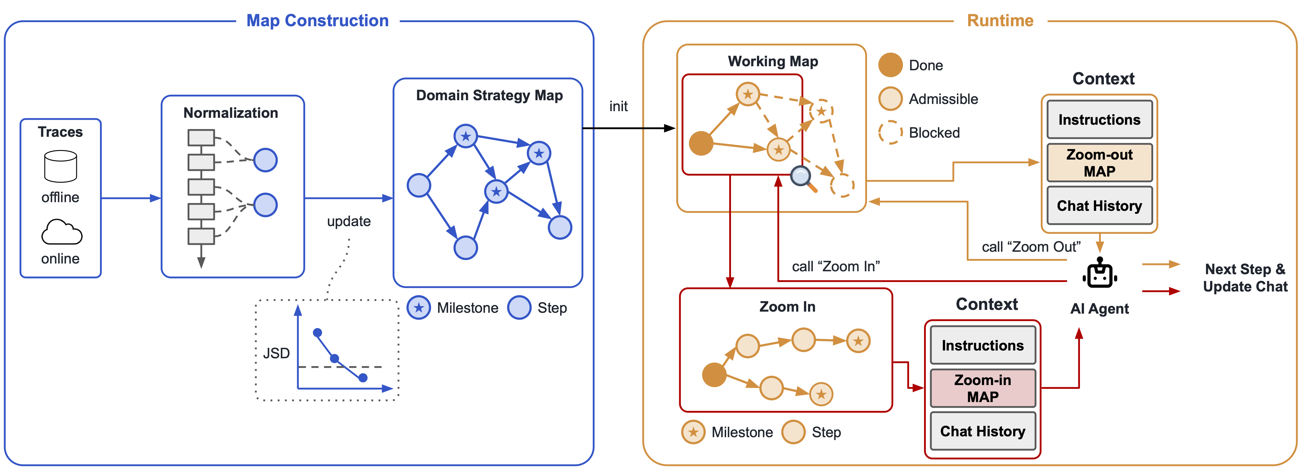 Trace2Map overview