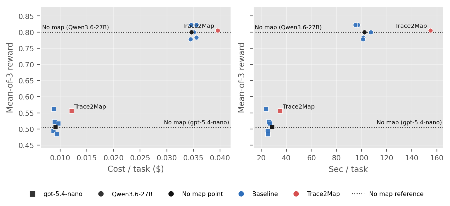 Trace2Map tradeoff scatter plot